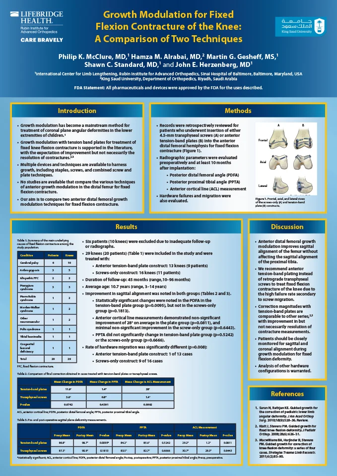 Research poster presented at the 4th Combined Congress of the ASAMI-BR & ILLRS Societies in Liverpool, UK in August 2019 - Growth Modulation for Fixed Flexion Contracture of the Knee - A Comparison of Two Techniques