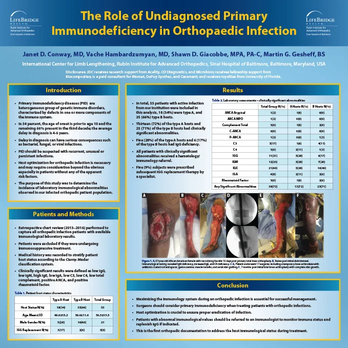 Research poster presented at the Extremity War Injuries Symposium in Washington, D.C. in January 2017 - The Role of Undiagnosed Primary Immunodeficiency in Orthopaedic Infection